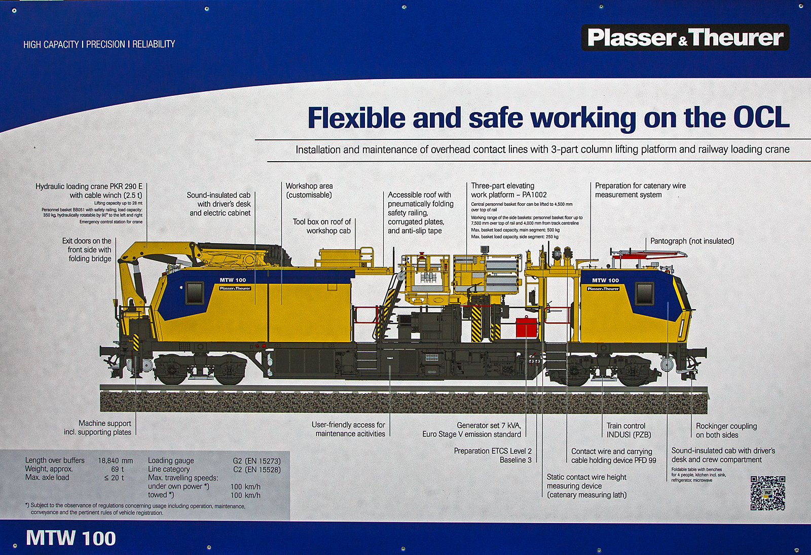 Technische-Schautafel zu dem von Plasser & Theurer auf der 28. Internationale Ausstellung Fahrwegtechnik (iaf 2022) in Münster, hier am 31 Mai 2022, präsentierten Motorturmwagen MTW 100 mit dreiteiliger Säulenhebebühne und Eisenbahnkran, A-SPAL 99 81 9131 017-1 „Sofia“ für die SPL Powerlines Austria GmbH. Flexibel und sicher an der Oberleitung, der MTW 100 ist für den Oberleitungsbau und die –instandhaltung.