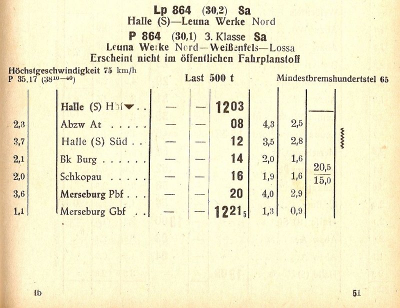Fahrplan Auszug Leuna Werke Nord - Lossa, der Rbd Halle; 1953 (von: Tilo M�ller)
