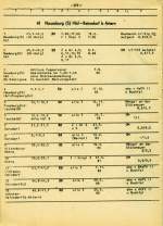 �bersicht der Langsamfahrstellen zwischen Naumburg Hbf und Artern im Februar 1989. (Sammlung: Hans Grau)