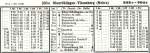Fahrplanauszug �berr�blingen - Vitzenburg - Nebra vom 01.05.1905.