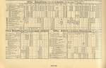 Unstrutbahn Fahrplan mit G�ltigkeit vom 02.10.1960 bis 27.05.1961.