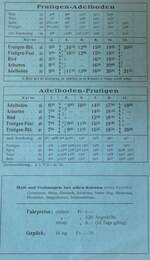 (263'437) - AFA-Fahrplan vom 15. Mai 1931 bis 21. Mai 1932 am 7. Juni 2024 in Adelboden, Dorfarchiv (Teilauszug)